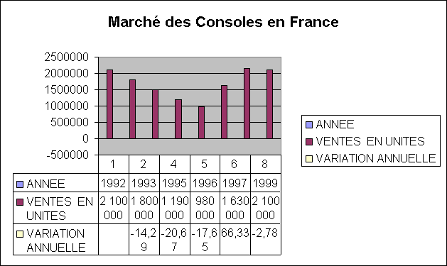 Marché des consoles en France