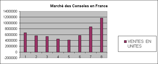 Marché des Consoles en France